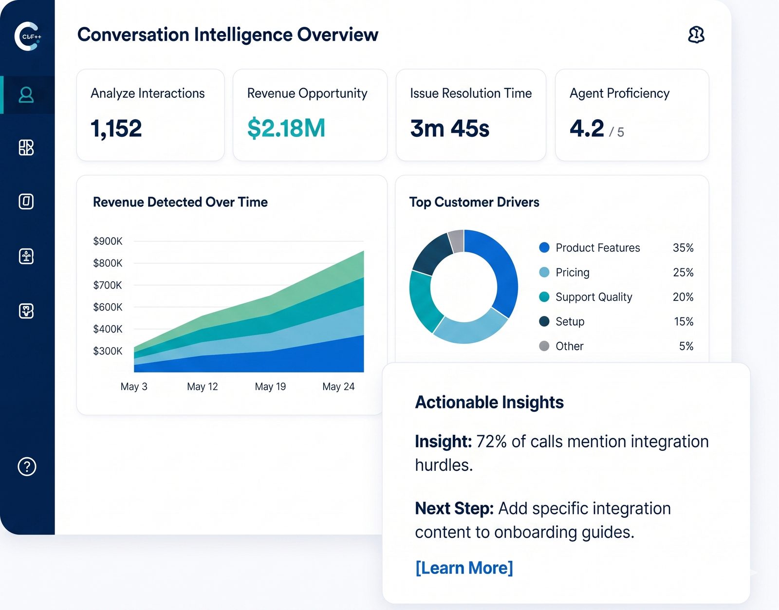 Conversation intelligence overview with KPIs, revenue trends, and customer driver analytics